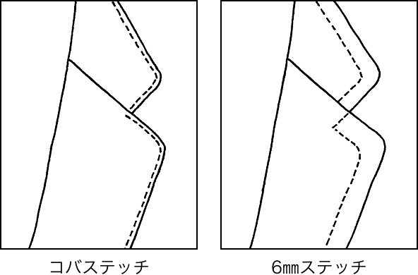 コバステッチ 6mmステッチ