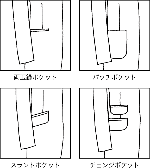 両玉縁ポケット パッチポケット スラントポケット チェンジポケット