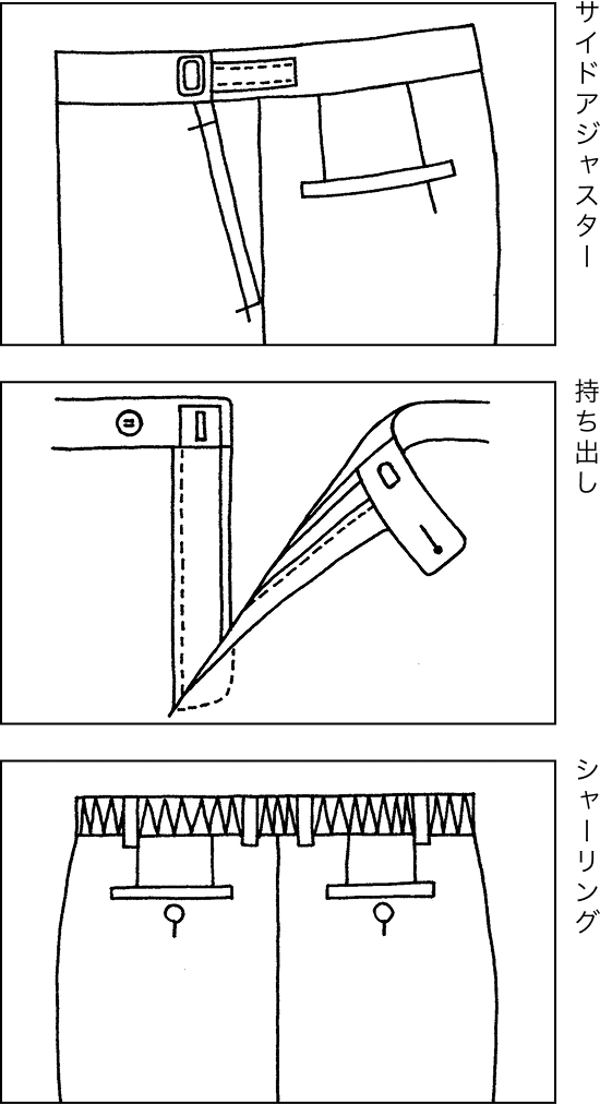 サイドアジャスター 持ち出し シャーリング
