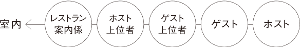 入室の順序イラスト