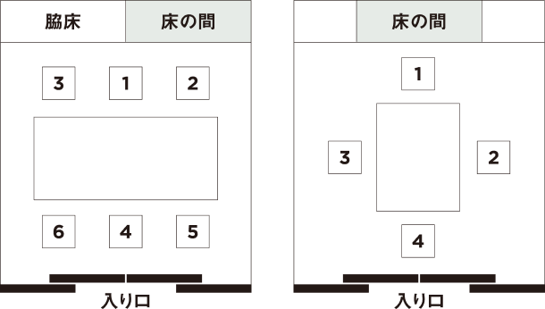 和食の場合の席次イラスト